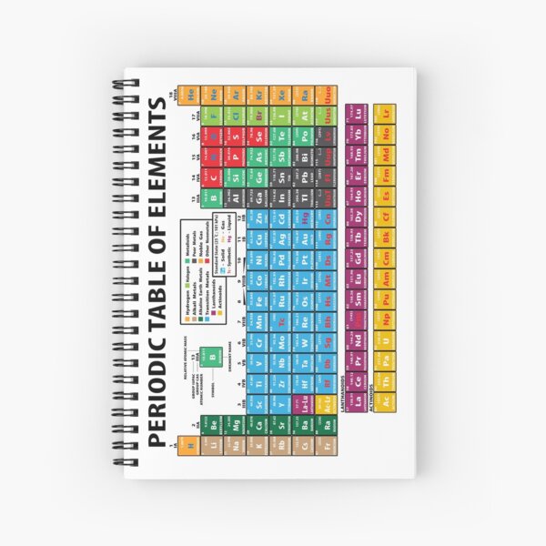 Periodical Table Of Elements Spiral Notebook