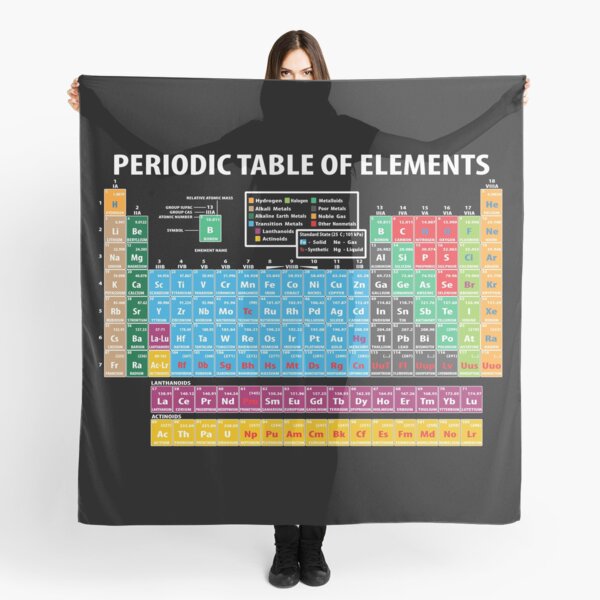 Item preview, Periodic Table Of Elements designed and sold by XanderOne.