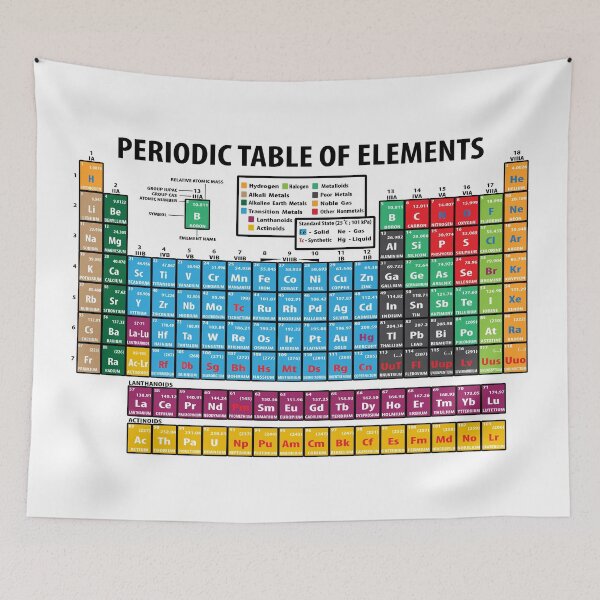 Item preview, Periodical Table Of Elements designed and sold by XanderOne.