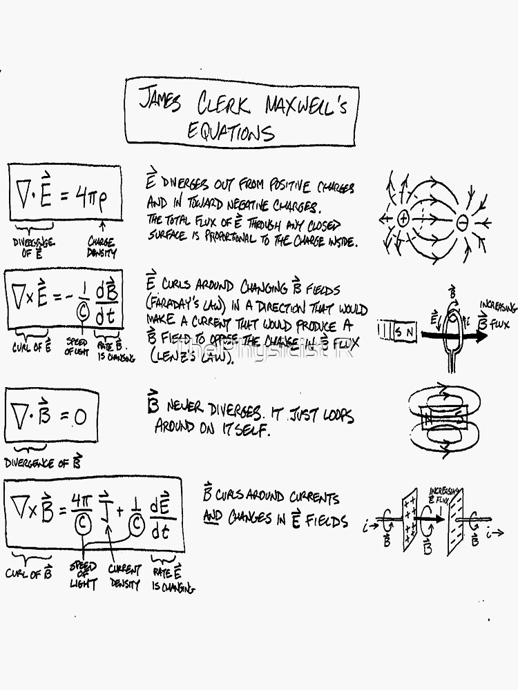 equations for light intensity