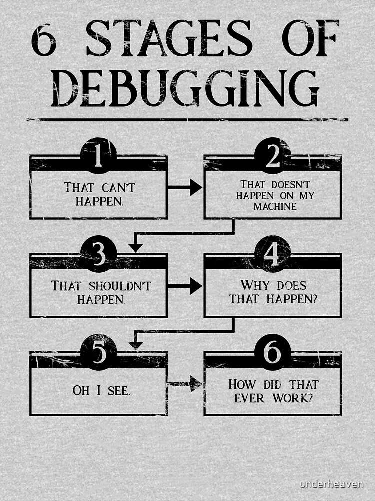 6 Stages Of Debugging by underheaven