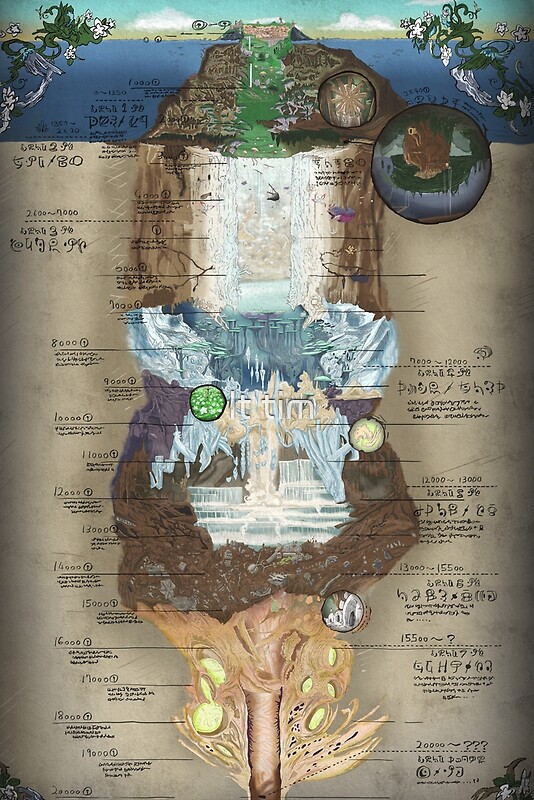"Made In Abyss - Abyss Chart" Posters by BPound  Redbubble
