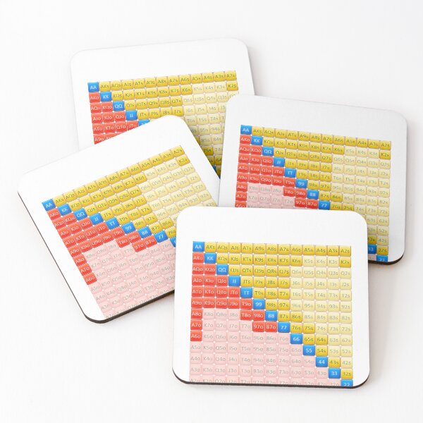Item preview, Range Me poker chart designed and sold by CheckRaiseWares.