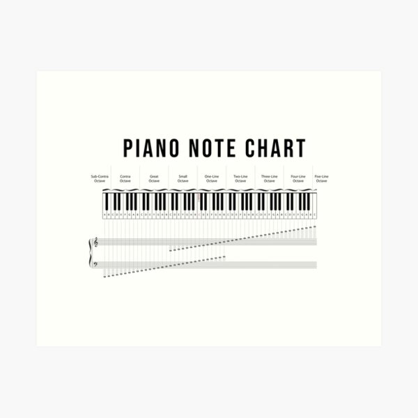 Item preview, Piano Note Chart designed and sold by RainsArts.