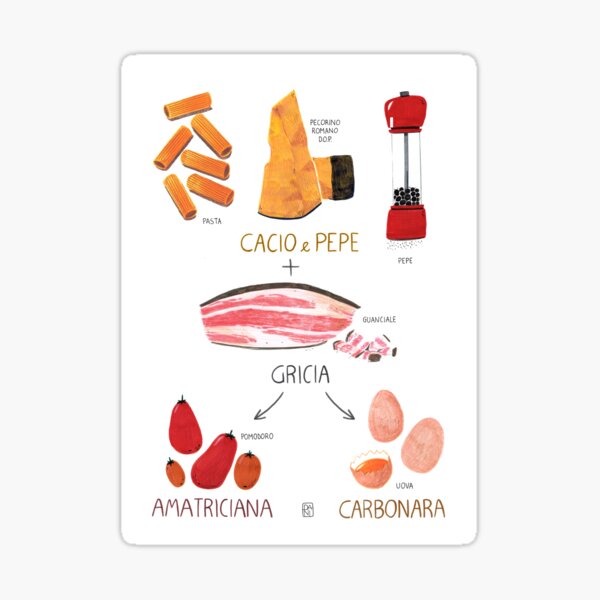 Ricette Romane Sticker