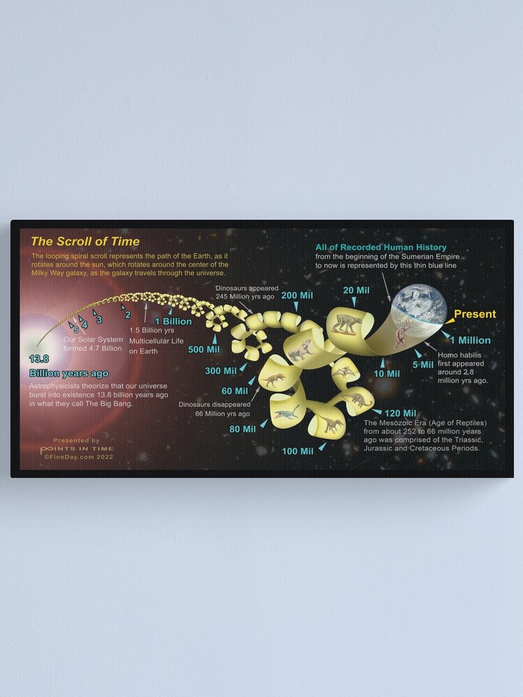 Thumbnail 1 of 3, Canvas Print, The Scroll of Time designed and sold by FineDayAcademy.