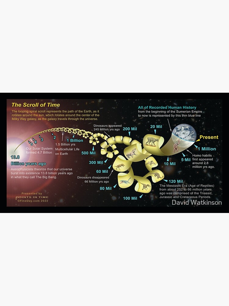 Thumbnail 3 of 3, Canvas Print, The Scroll of Time designed and sold by FineDayAcademy.