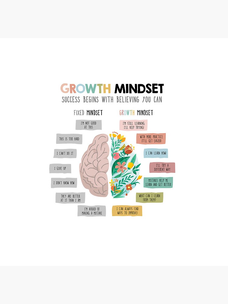 Pin on Growth mindset