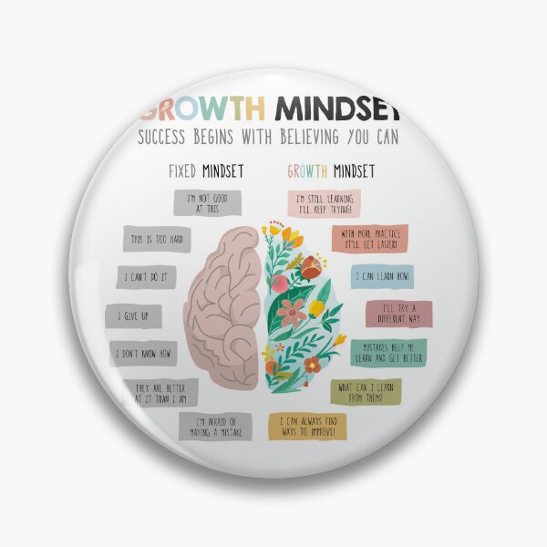 Item preview, Growth mindset vs. fixed mindset designed and sold by lightsaltdesign.