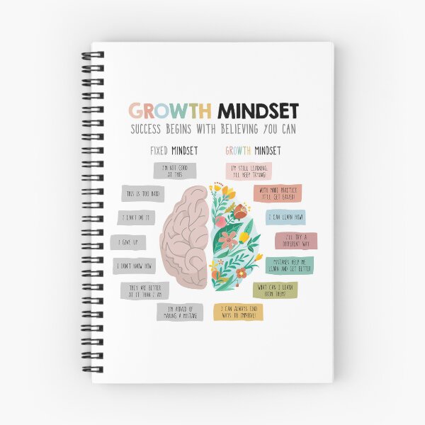 Item preview, Growth mindset vs. fixed mindset designed and sold by lightsaltdesign.
