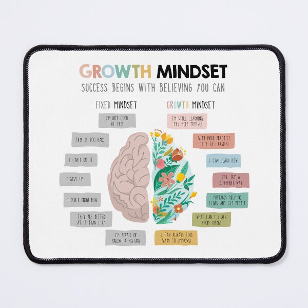 Item preview, Growth mindset vs. fixed mindset designed and sold by lightsaltdesign.
