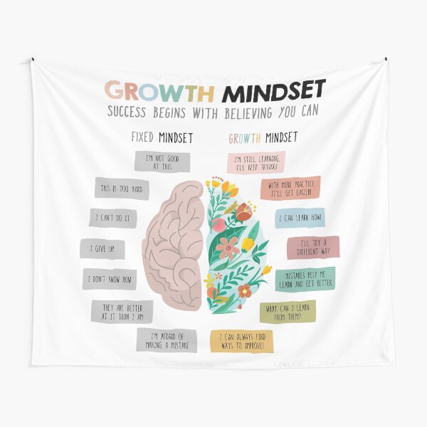 Item preview, Growth mindset vs. fixed mindset designed and sold by lightsaltdesign.