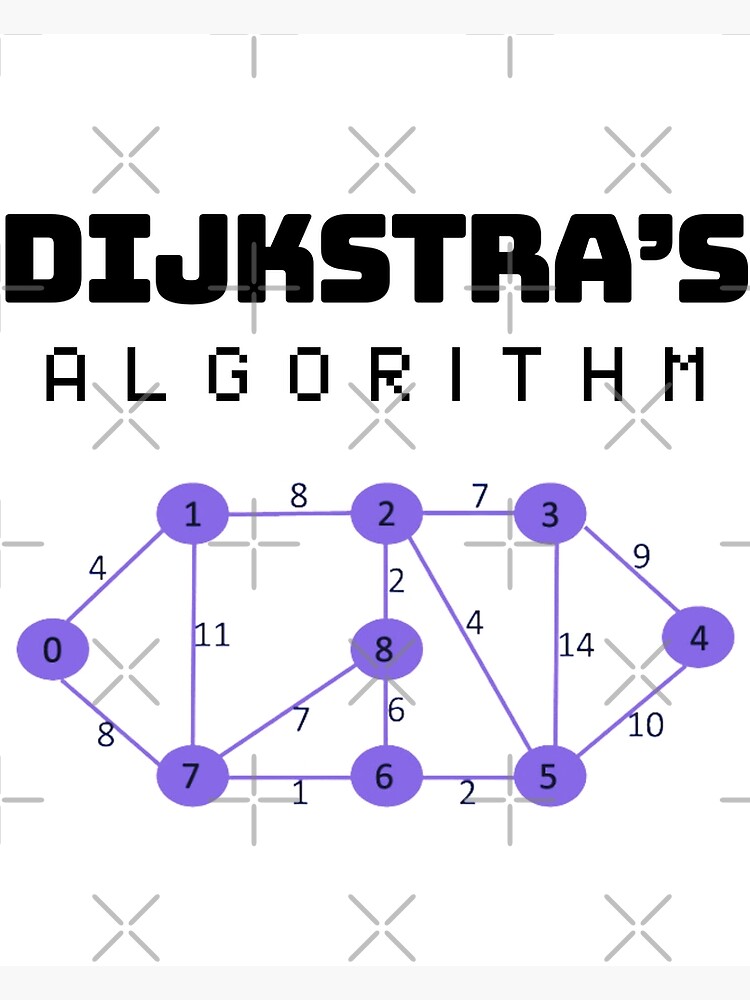 Póster «Algoritmo de Dijkstra» de MahaqTromboo | Redbubble