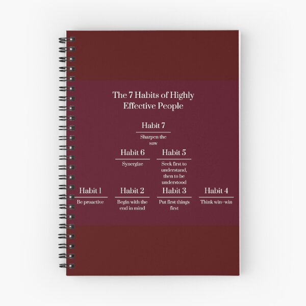 Item preview, The 7 Habits of Highly Effective People poster designed and sold by M-T-Power.