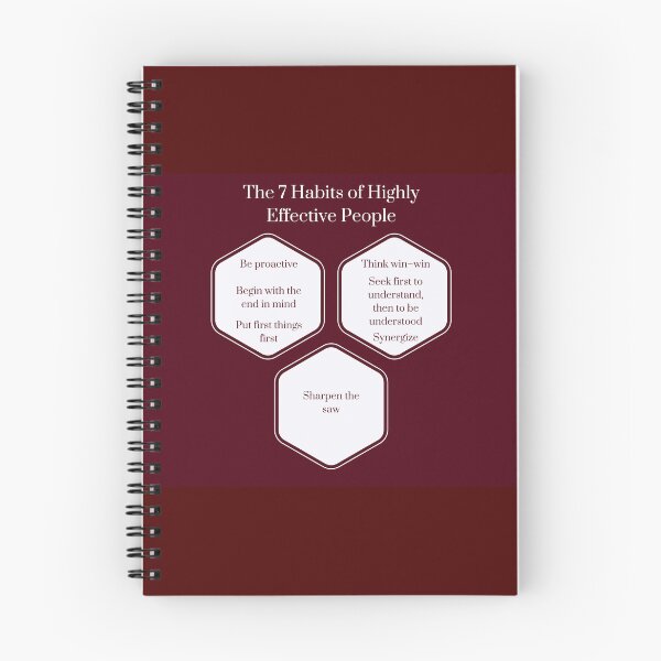 Item preview, The 7 Habits of Highly Effective People poster designed and sold by M-T-Power.