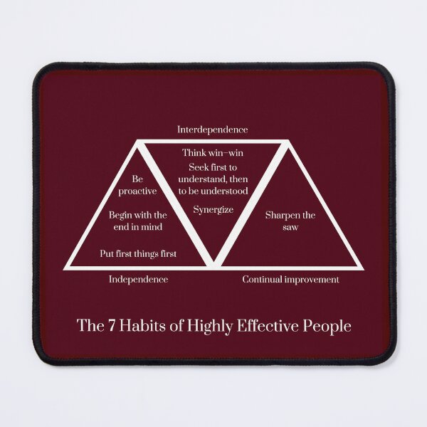Item preview, The 7 Habits of Highly Effective People poster designed and sold by M-T-Power.