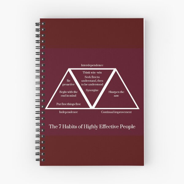 Item preview, The 7 Habits of Highly Effective People poster designed and sold by M-T-Power.