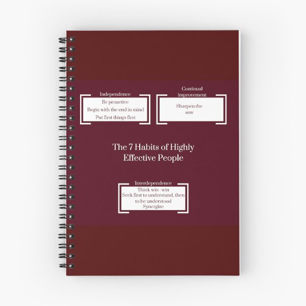 Item preview, The 7 Habits of Highly Effective People poster designed and sold by M-T-Power.