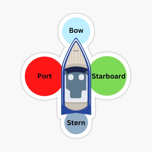 Port, Starboard, Bow, Stern Sticker
