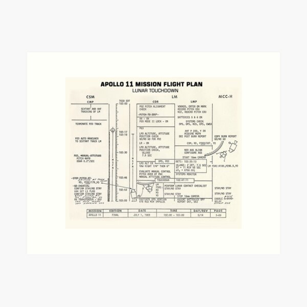Item preview, APOLLO 11 Flight Plan Page Detailing Lunar Landing - July 1969 designed and sold by Daniel Hagerman.