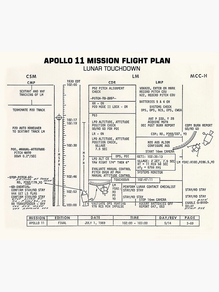 APOLLO 11 Flight Plan Page Detailing Lunar Landing - July