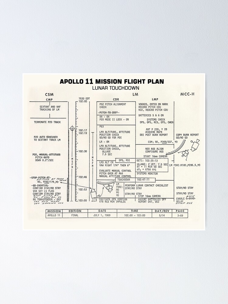 洋書 APOLLO 11 FLIGHT PLAN The Apollo 11 Flight Plan: Collector's Edition – The