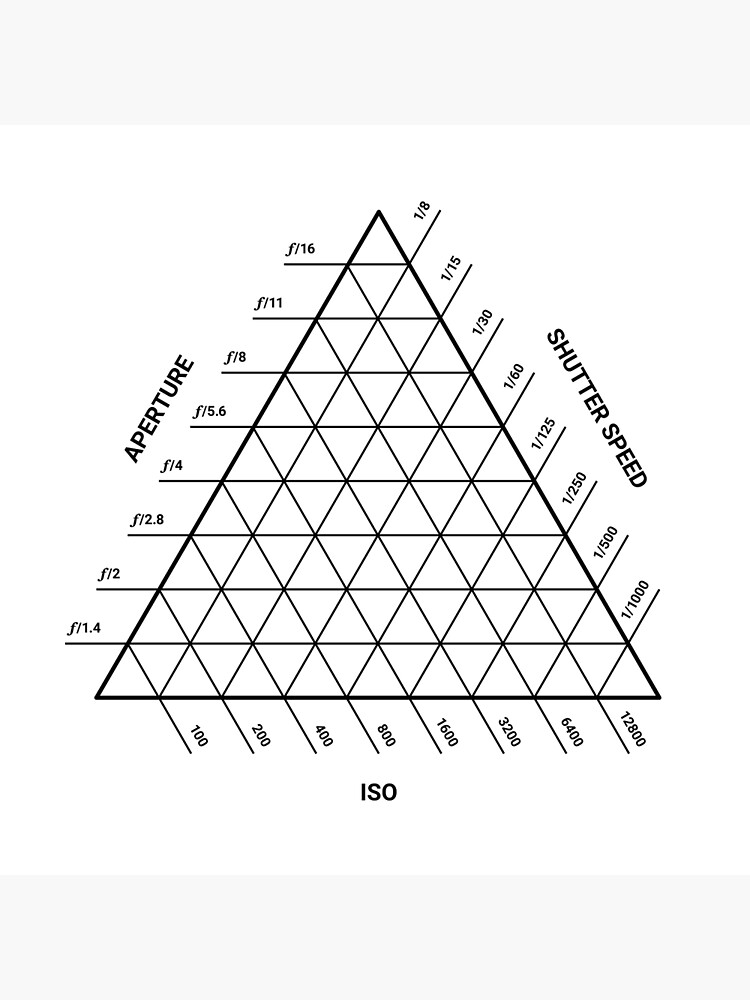 exposure-triangle-photography-guide-black-art-board-print-for-sale-by-studio-72-redbubble for Free Printable Cheat Sheet Exposure Triangle Exposure Triangle - Photography Guide (Black)