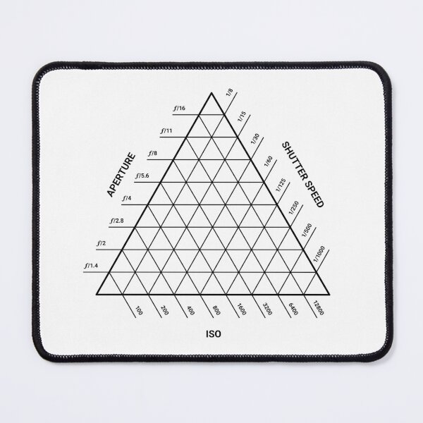 Item preview, Exposure Triangle - Photography Guide (Black) designed and sold by STUDIO-72.