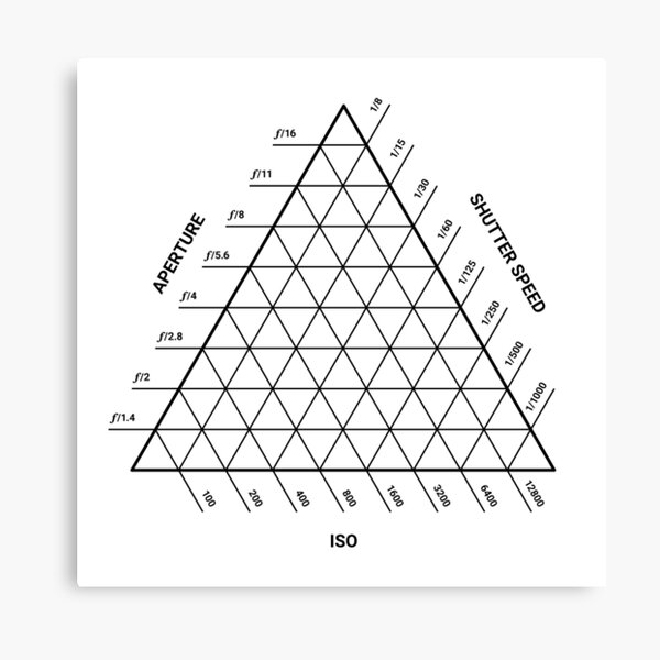 Item preview, Exposure Triangle - Photography Guide (Black) designed and sold by STUDIO-72.