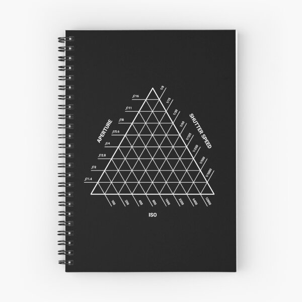 Item preview, Exposure Triangle - Photography Guide (White) designed and sold by STUDIO-72.