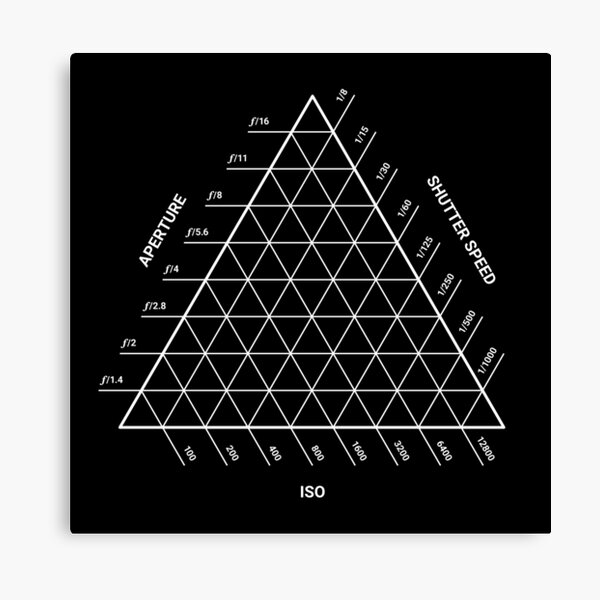 Item preview, Exposure Triangle - Photography Guide (White) designed and sold by STUDIO-72.