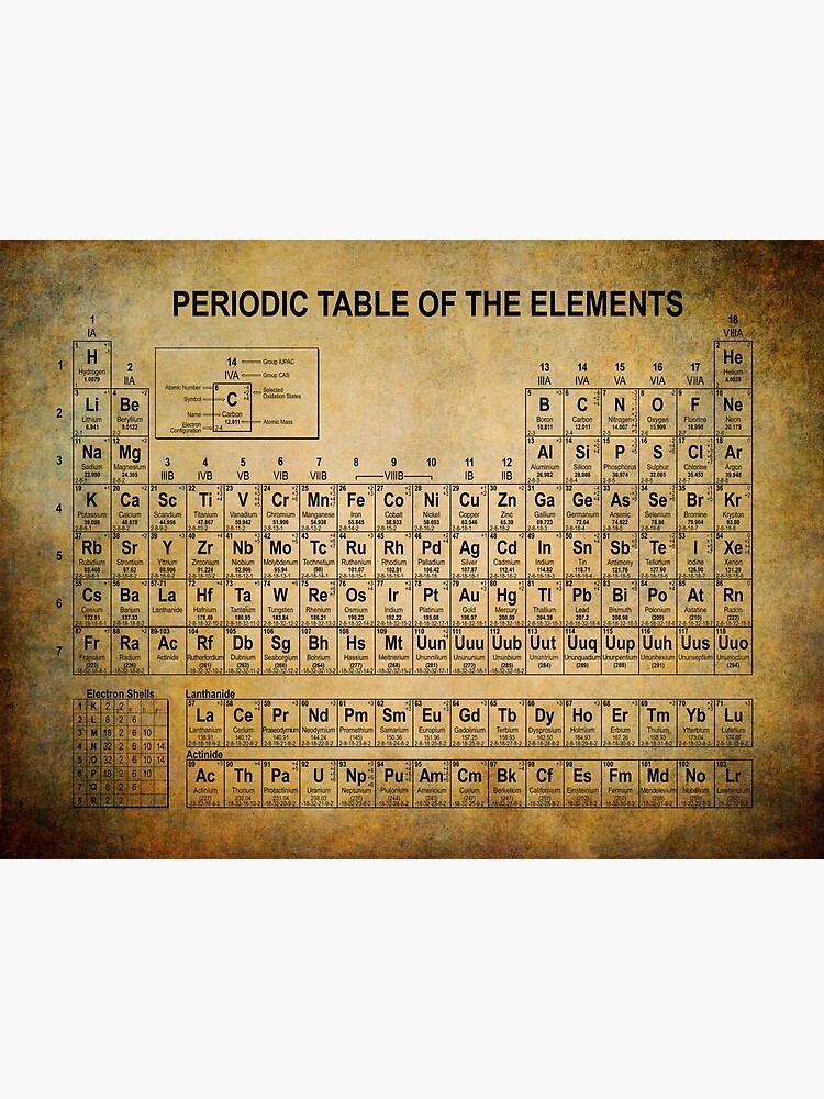 Lámina tabla periódica de los elementos 53x74cm