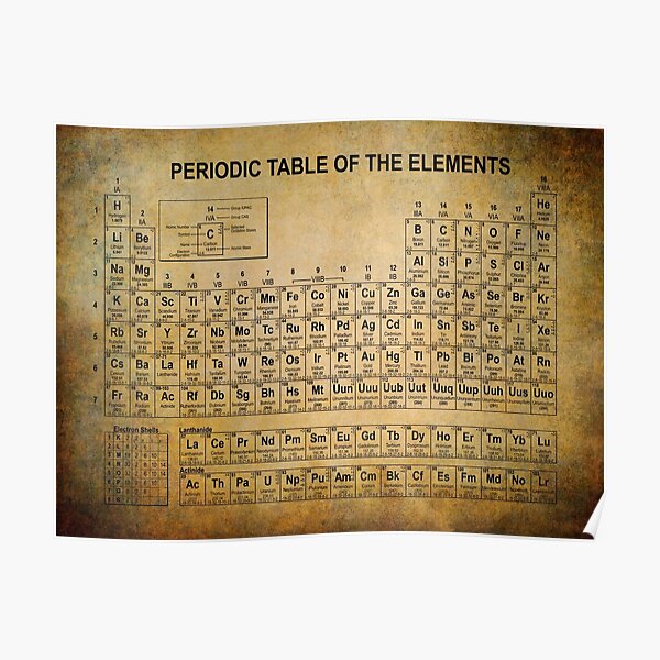 Comprehensive Periodic Table Of The Elements Poster For Sale By