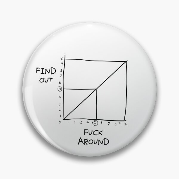 Item preview, Find out how much you can fuck around graph chart designed and sold by BestQuest.