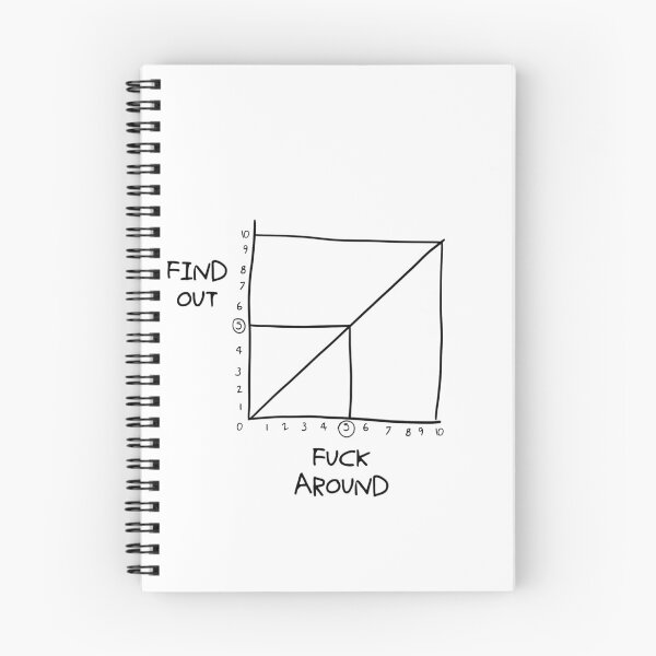 Item preview, Find out how much you can fuck around graph chart designed and sold by BestQuest.