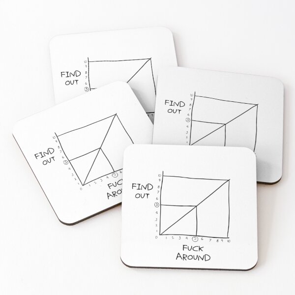 Item preview, Find out how much you can fuck around graph chart designed and sold by BestQuest.