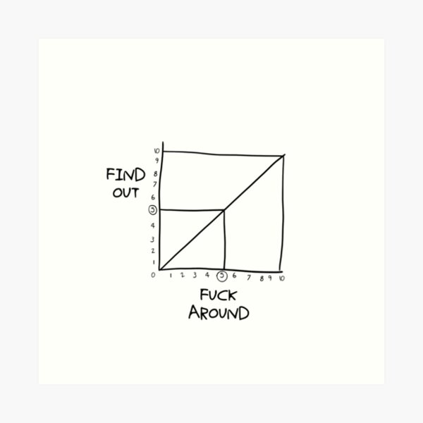 Item preview, Find out how much you can fuck around graph chart designed and sold by BestQuest.