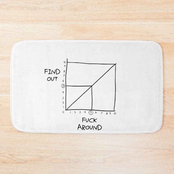Item preview, Find out how much you can fuck around graph chart designed and sold by BestQuest.