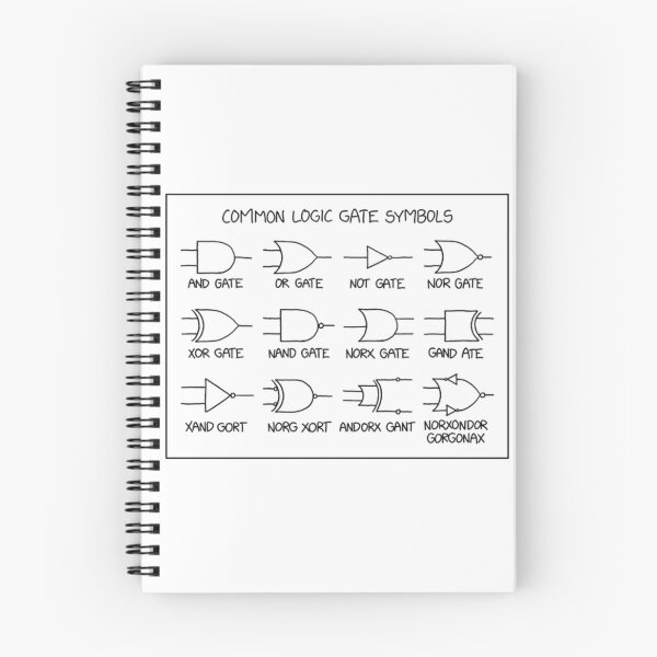Item preview, Logic Gates designed and sold by moondry.