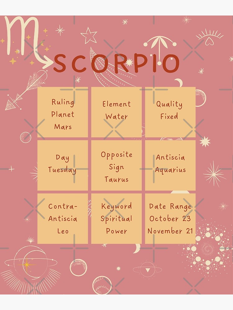 Scorpio Traits