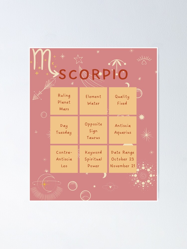 Scorpio Traits