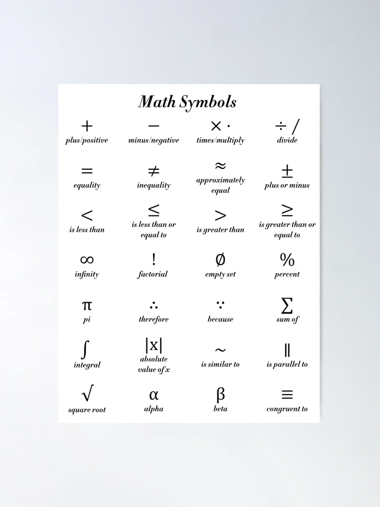 Math Symbols What They Mean