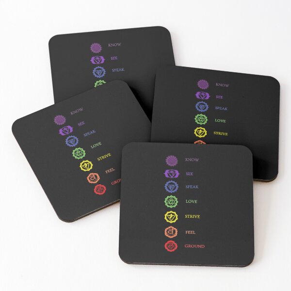 Item preview, Illustration of Seven Yogic Chakras and Their Characteristics designed and sold by deepakrode7.