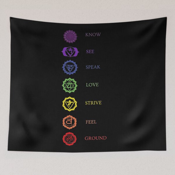 Item preview, Illustration of Seven Yogic Chakras and Their Characteristics designed and sold by deepakrode7.