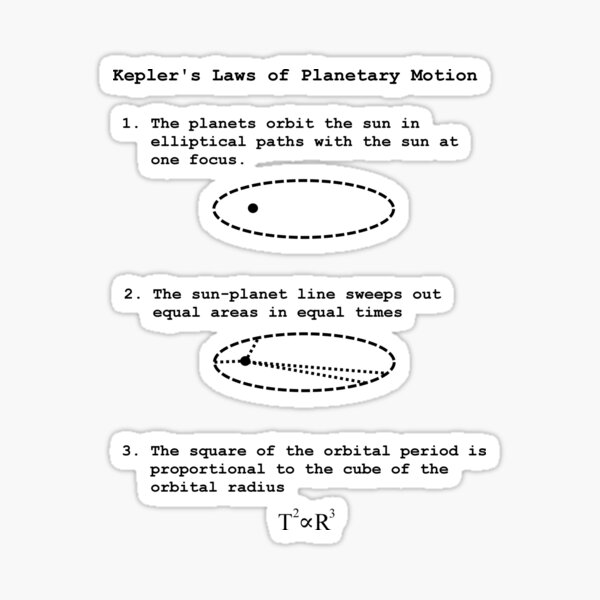 Item preview, Kepler's Laws of Planetary Motion designed and sold by Hannah-C.