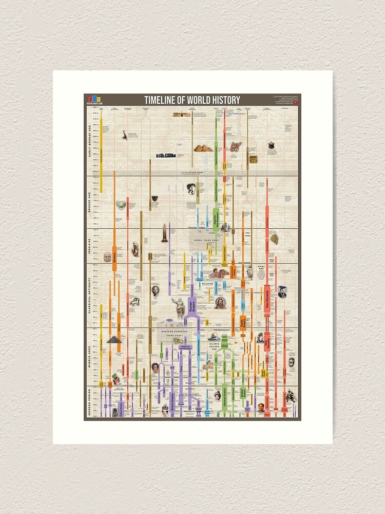 "Timeline Of World History Poster" Art Print For Sale By Michelbeckk ...