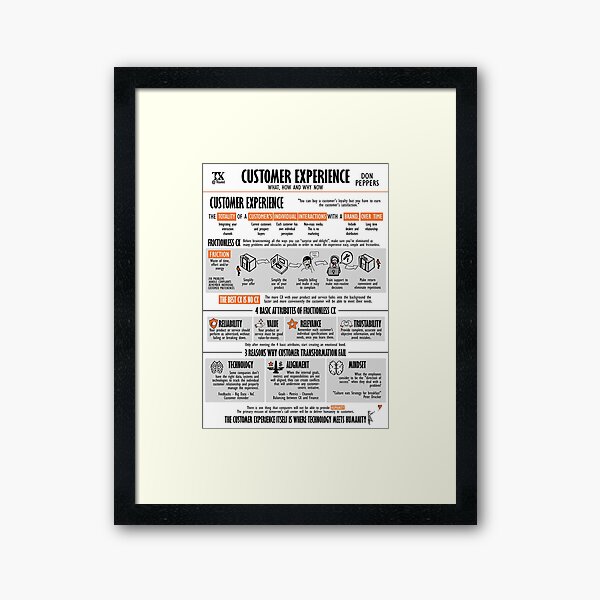 Visual Book Influence (Robert Cialdini) Art Board Print for Sale by  TKsuited