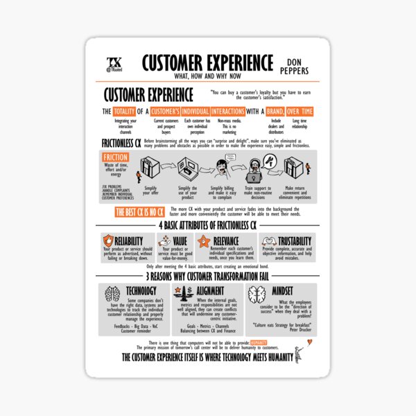 Item preview, Visual Book Customer Experience (Don Peppers) designed and sold by TKsuited.