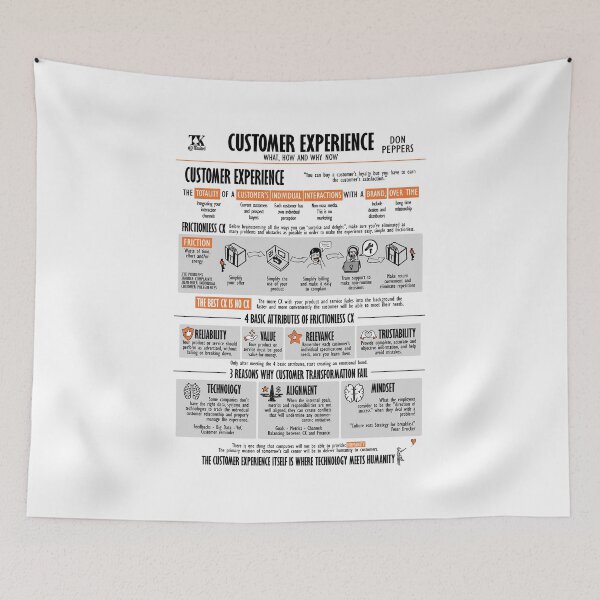 Item preview, Visual Book Customer Experience (Don Peppers) designed and sold by TKsuited.