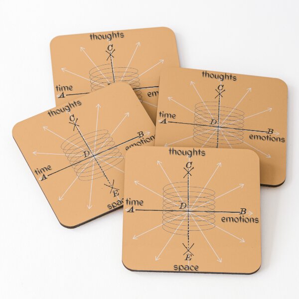 Item preview, time space; thoughts emotions designed and sold by earthcreature.